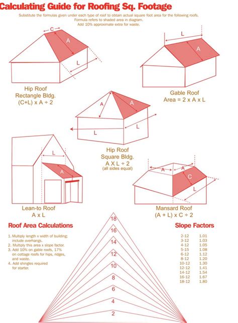 Build Your Roof® 